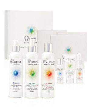 Sharing Bundle
